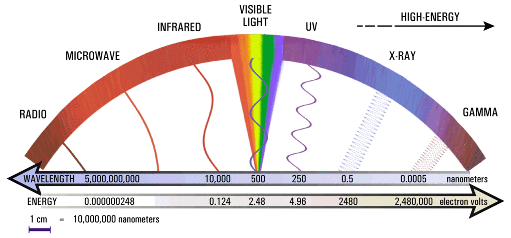 gamma ray waves facts