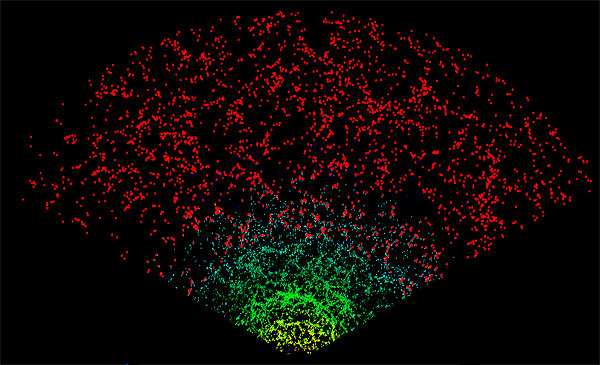 redshift space distortions in illustris