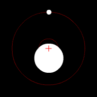 Graphic illustration of the radial velocity or “wobble” method: as a small object (planet) orbits around a larger object (star), this produces changes in position and velocity of the larger body. The red cross denotes the common centre of gravity.