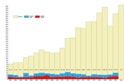 The statistics show: The IMPRS on Astrophysics is more popular than ever, with a new high of 354 applications for 2022.