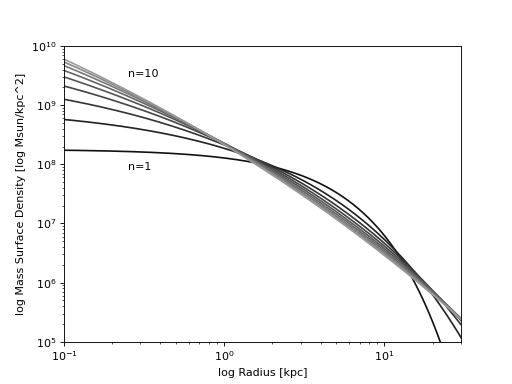 ../_images/dysmalpy-models-Sersic-1.png