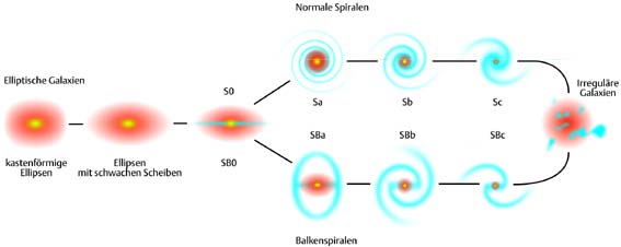 Elliptische Galaxien